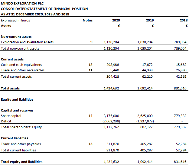 minco plc minco plc